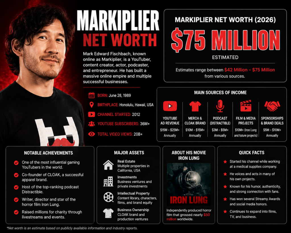 Markiplier Net Worth