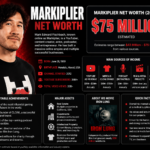 Markiplier Net Worth