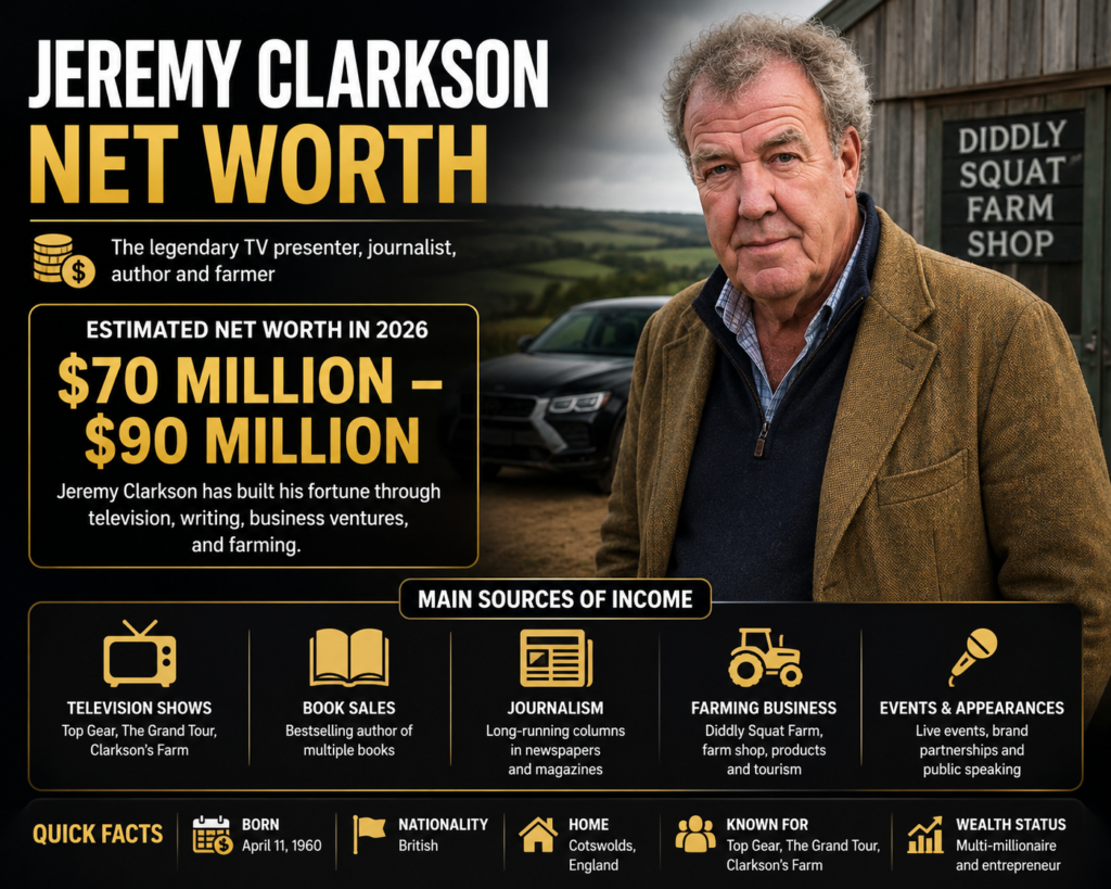 Jeremy Clarkson Net Worth