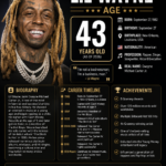 lil wayne age
