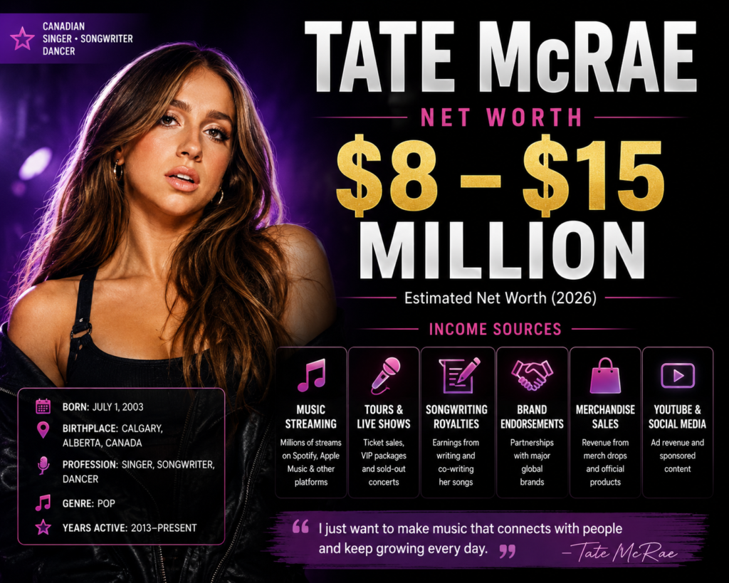 Tate McRae Net Worth
